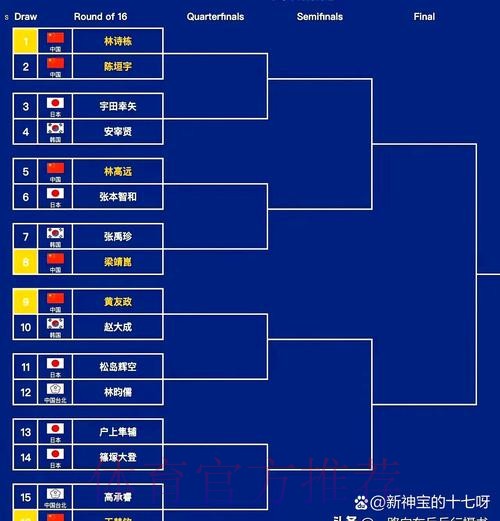 十五运足球4个组别决赛阶段比赛分组出炉 各路劲旅争夺桂冠 十五运足球4个组别决赛阶段比赛分组出炉 各路劲旅争夺桂冠
